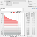 Intel P5800X 800GB ATTO 8GB