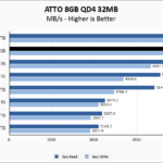 Intel P5800X 800GB ATTO 8GB Chart