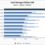 Intel P5800X 800GB Anvil 1GB Chart