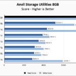 Intel P5800X 800GB Anvil 8GB Chart