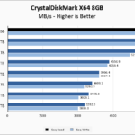 Intel P5800X 800GB CrystalDiskMark 8GB Chart