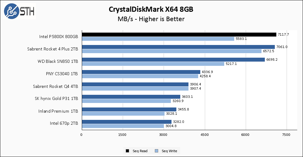Intel P5800X 800GB CrystalDiskMark 8GB Chart