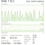 Intel P5800X 800GB Post Cache Write Speed