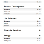 Intel P5800X 800GB SPECws