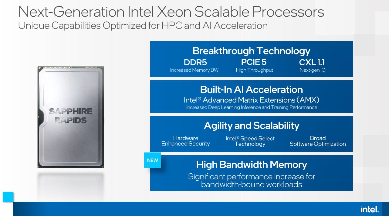 Intel Sapphire Rapids Update ISC21