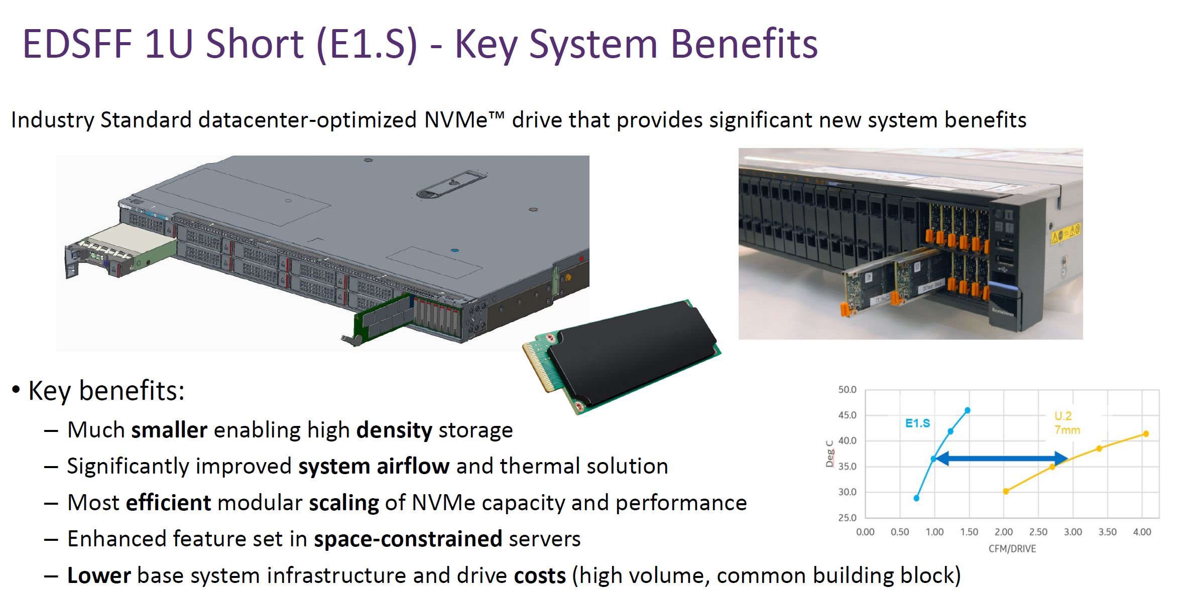 Lenovo EDSFF E1.S Prototype