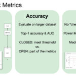 MLPerf TinyML Metrics
