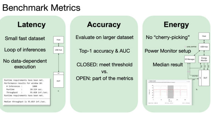 MLPerf Tiny v0.5 Launched for Embedded Devices MLPerf TinyML Metrics