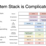 MLPerf TinyML Stack Is Complicated