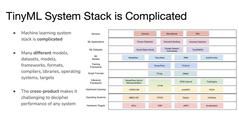 MLPerf TinyML Stack Is Complicated