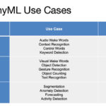 MLPerf TinyML Use Cases