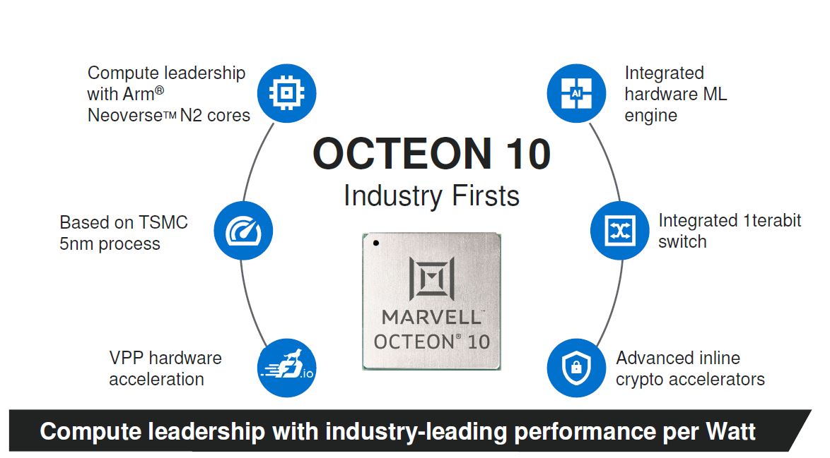 Marvell Octeon 10 DPU Highlights