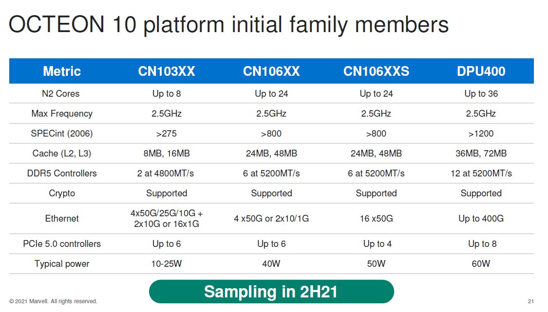 Marvell-Octeon-10-DPU-Initial-Platforms.jpg