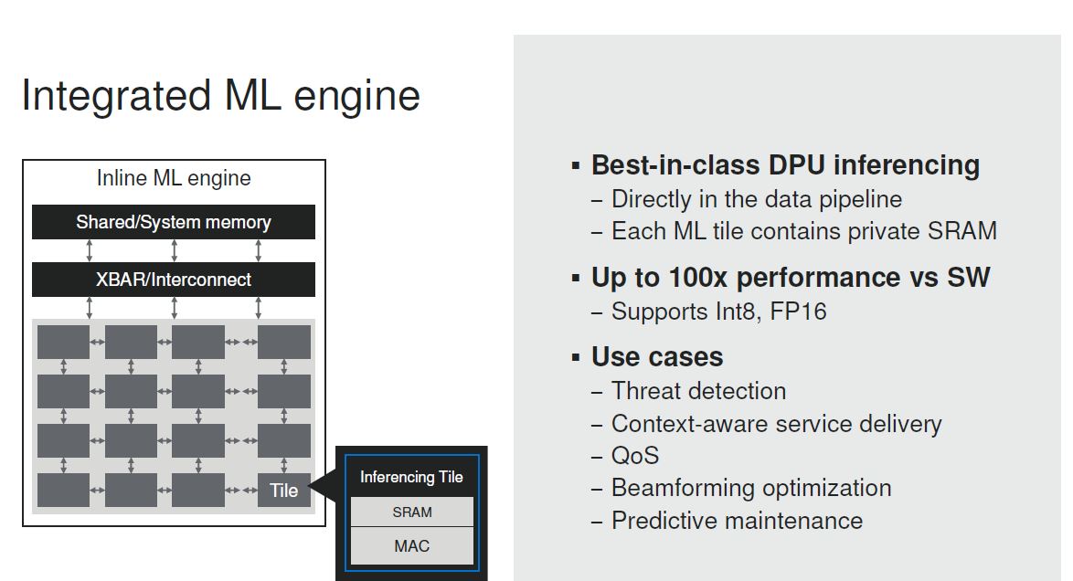 Marvell Octeon 10 DPU Integrated ML Engine