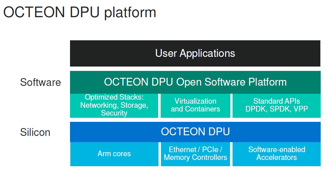 Marvell Octeon 10 DPU Platform Features