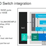 Marvell Octeon 10 DPU Switch Integration