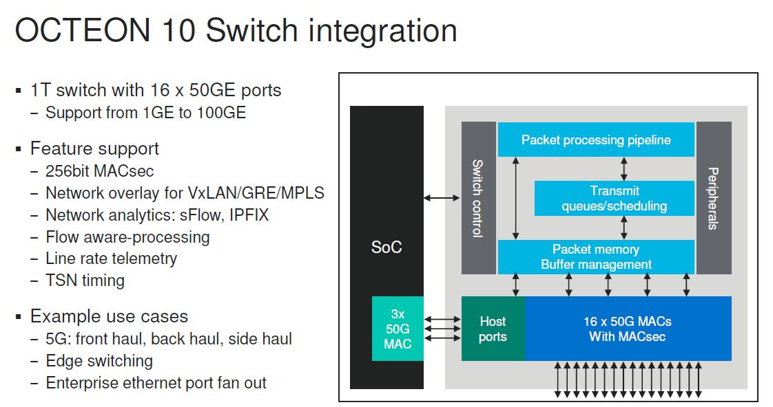 Marvell Octeon 10 DPU Switch Integration