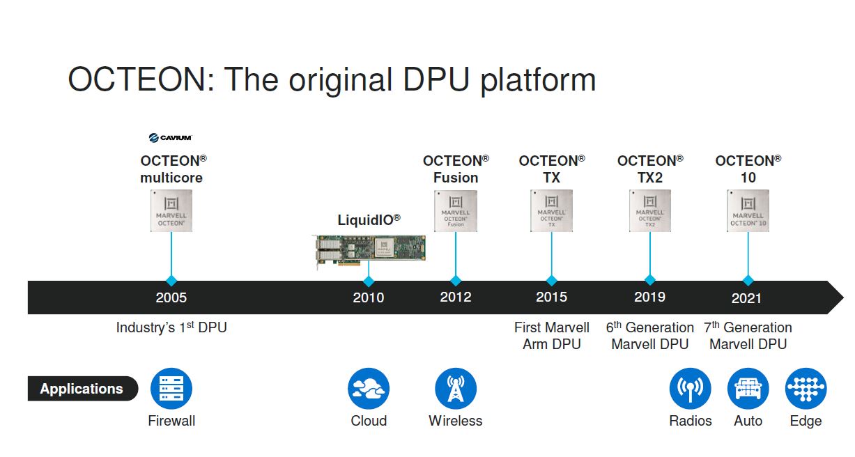 Marvell Octeon DPU 2005 2021