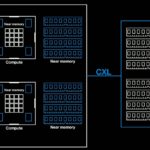 Micron Computex 2021 Keynote CXL
