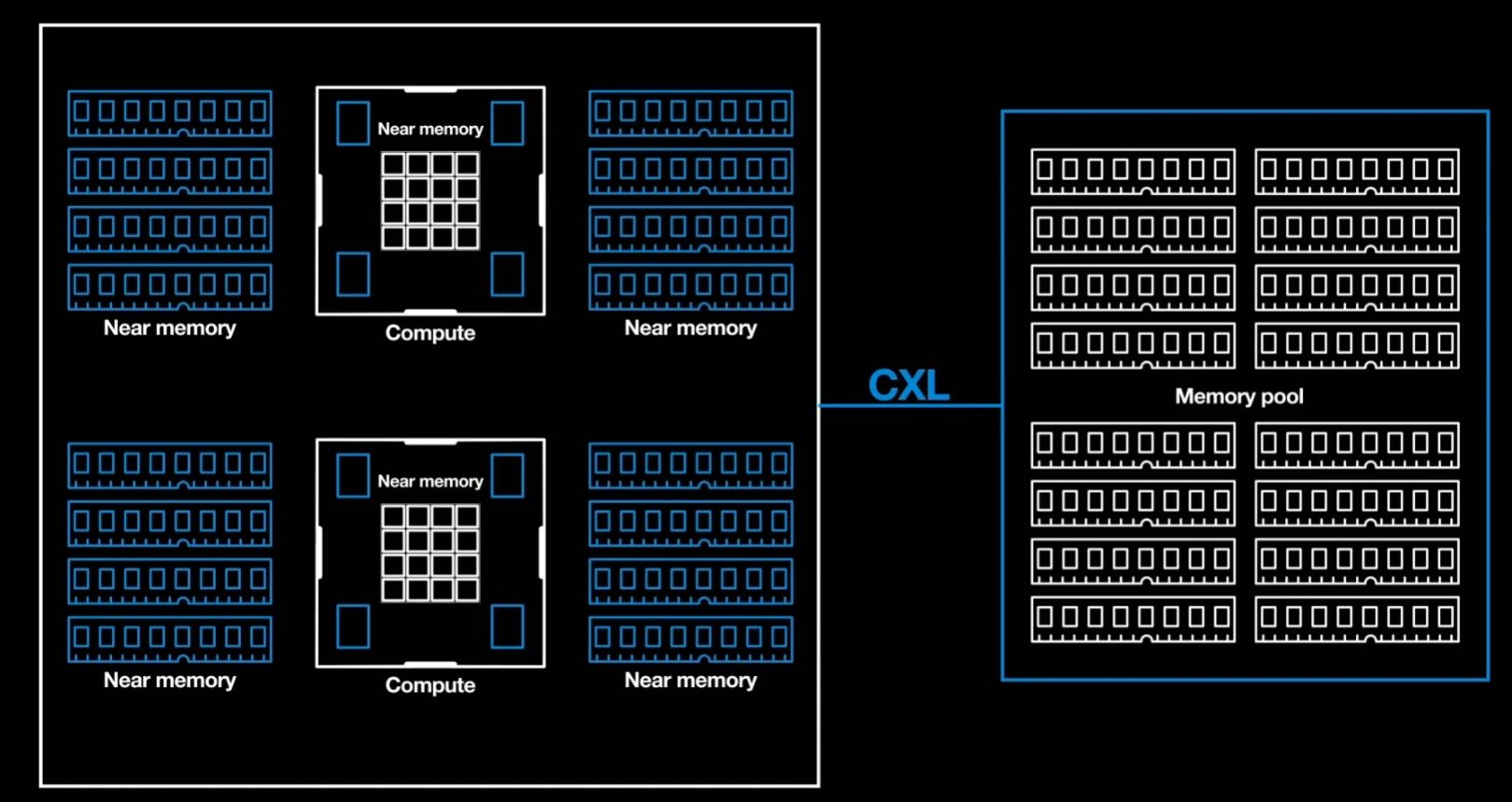 Micron Computex 2021 Keynote CXL