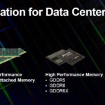 Micron Computex 2021 Keynote Memory Innovation For Data Center