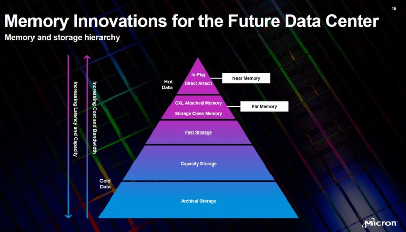 Micron Computex 2021 Keynote Memory Pyramid