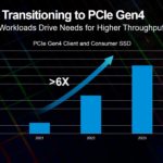 Micron Computex 2021 Keynote PC Market Transition To PCIe Gen4