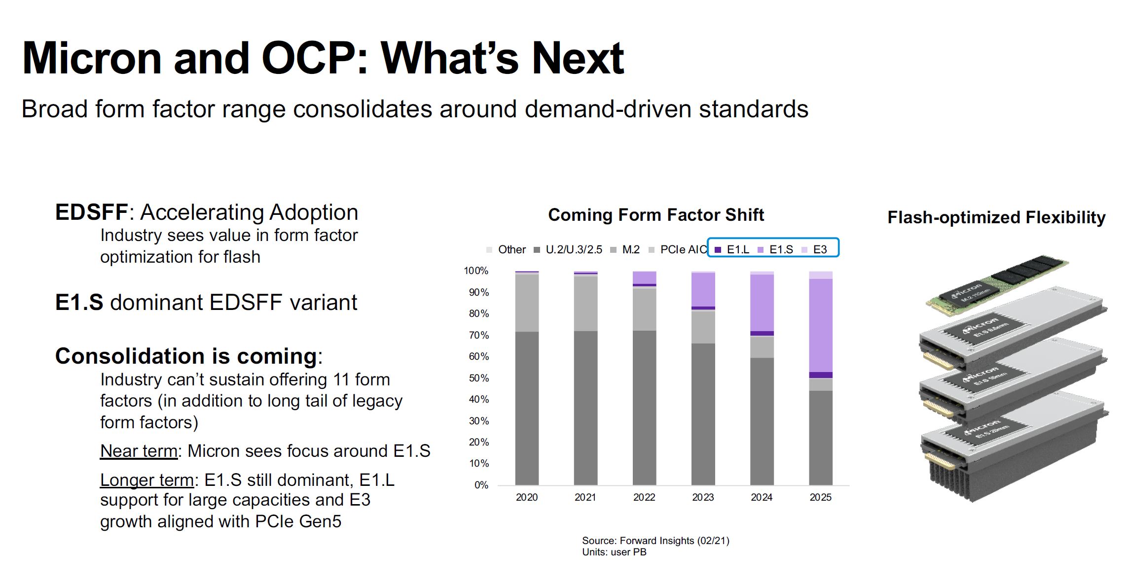 Micron EDSFF Outlook