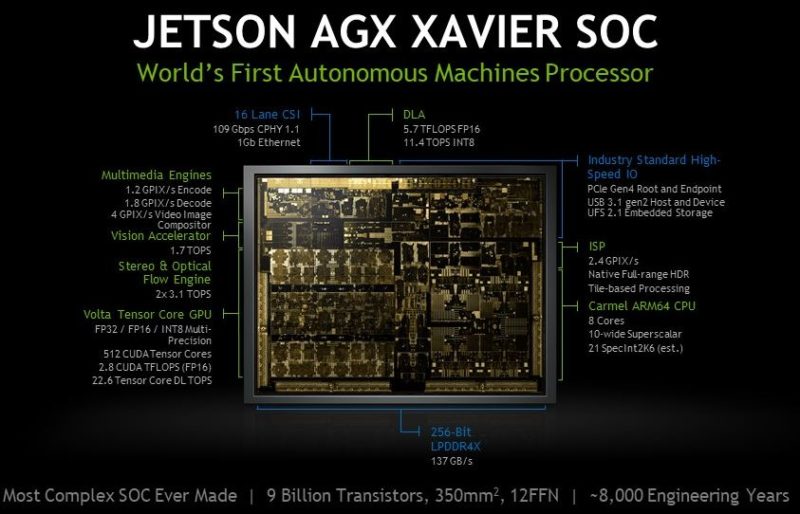NVIDIA Jetson AGX Xavier Architecture And Spec List