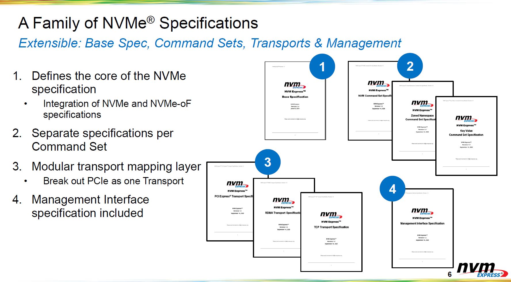 NVMe 2.0 Spec Family