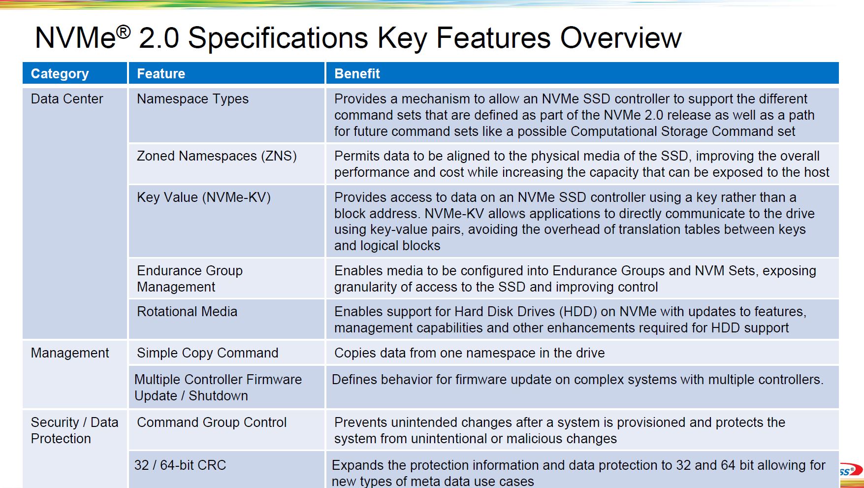 NVMe 2.0 Spec Key Features
