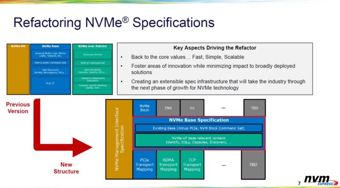 New NVMe 2.0 Spec Launched for Flash Storage and HDDs NVMe 2.0 Spec Refactoring