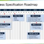 NVMe Spec Roadmap Q2 2021