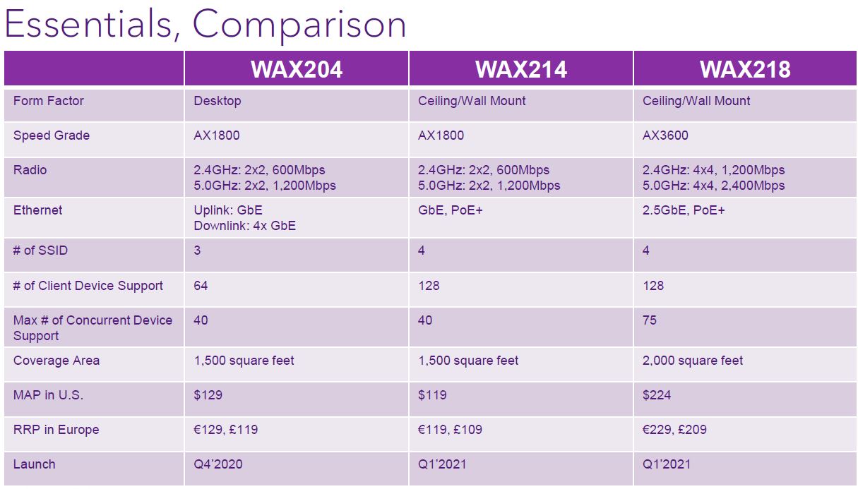 Netgear Essentials WiFi Q2 2021