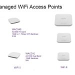 Netgear Insight Managed WiFi Q2 2021