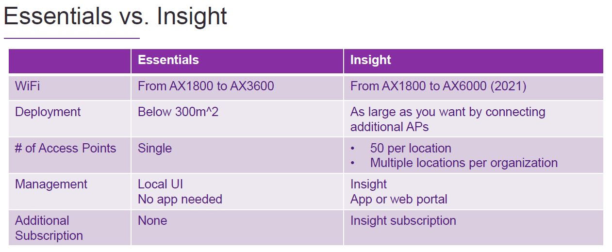 Netgear Insight Managed WiFi Q2 2021 Versus Essentials