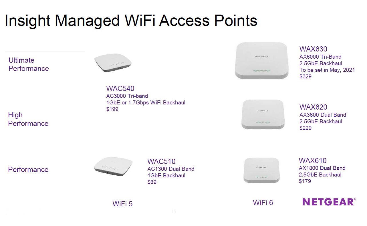 Netgear Insight Managed WiFi Q2 2021