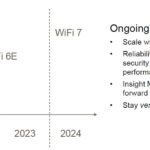 Netgear SMB WiFi Roadmap Q2 2021