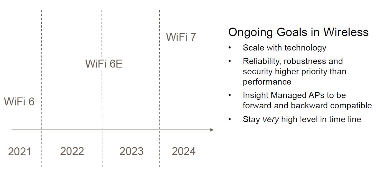 Netgear SMB WiFi Roadmap Q2 2021