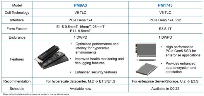 Samsung PM1743 E3.S 1 DWPD NVMe SSD