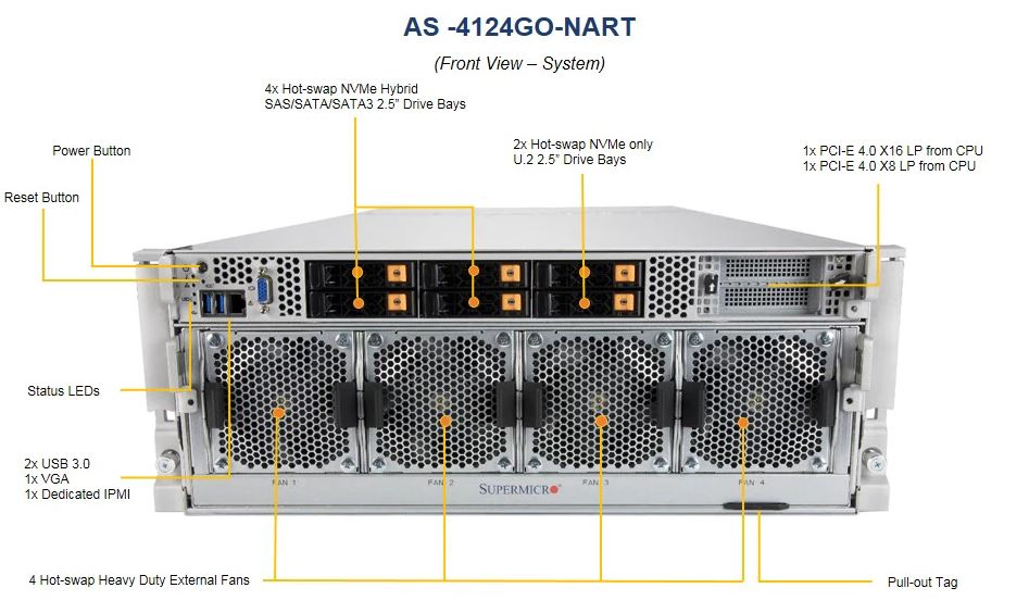 Supermicro AS 4124GO NART Annotated Front