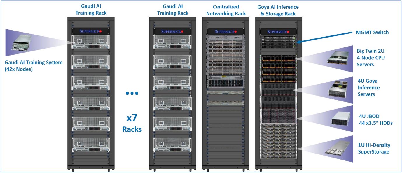 Supermicro SYS 420GH TNGR NSF SDSC Voyager