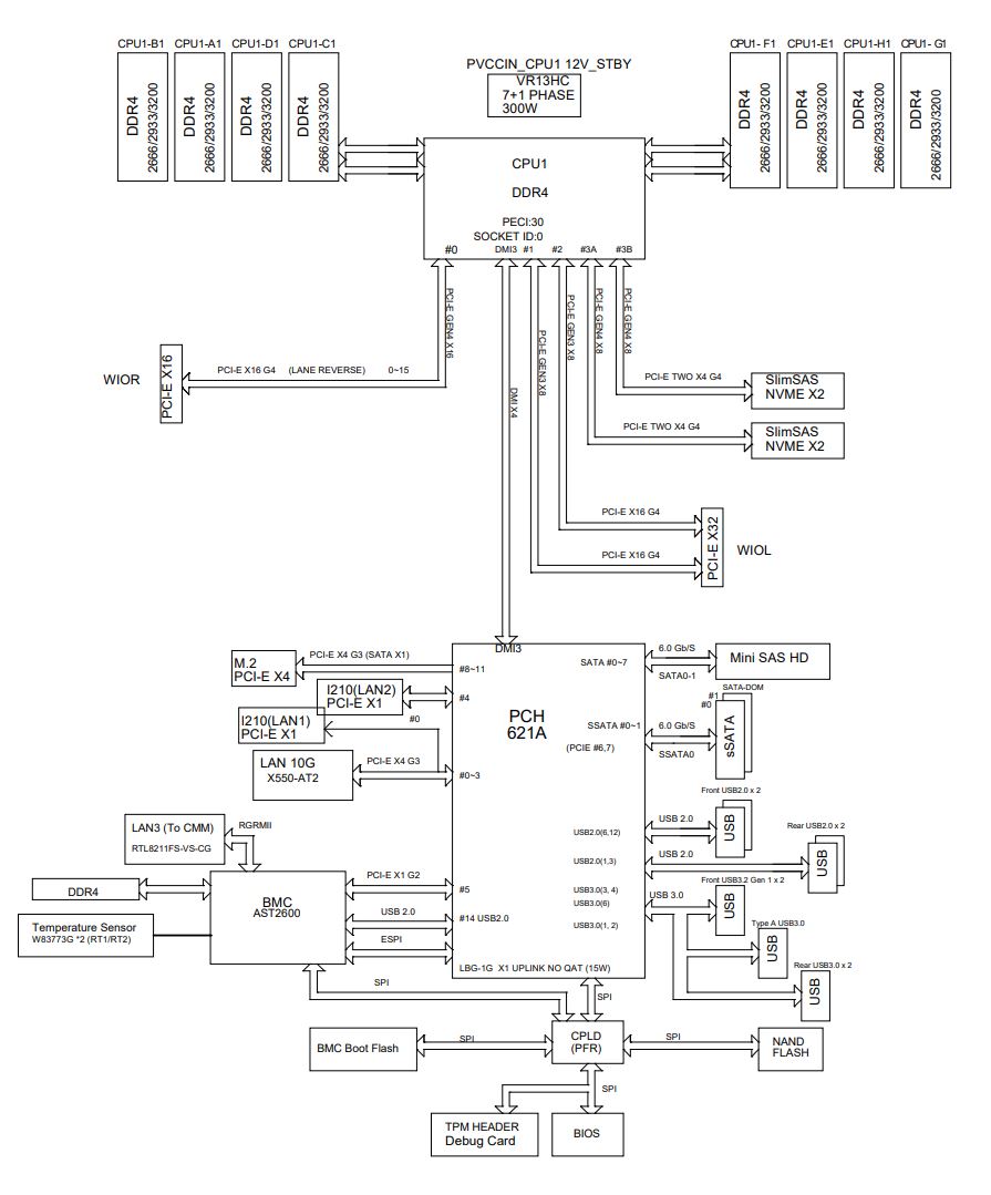 Supermicro SYS 510P WTR Block Diagram