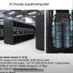 Tesla Supermicro NVIDIA A100 Cluster June 2021