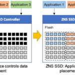 Western Digital Conventional SSDs And ZNSD SSDs Internal Data Placement