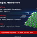 Xilinx Versal AI Edge AI Engines Array