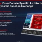 Xilinx Versal AI Edge Adaptation