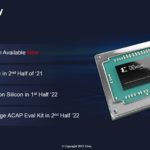Xilinx Versal AI Edge Availability
