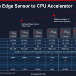 Xilinx Versal AI Edge Family Specs