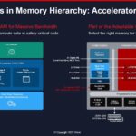 Xilinx Versal AI Edge Memory
